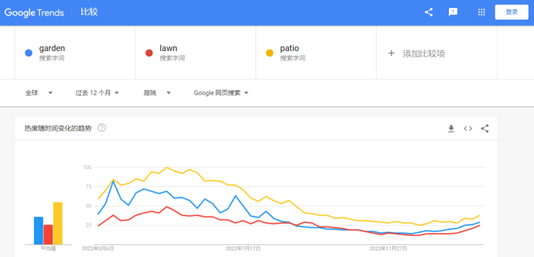 热议帖子超7500W，讨论超百万！园艺品类在亚马逊欧洲站卖爆！插图4