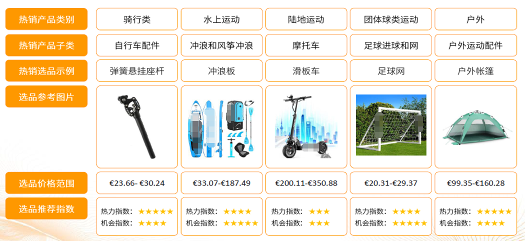 热议帖子超7500W，讨论超百万！园艺品类在亚马逊欧洲站卖爆！插图16