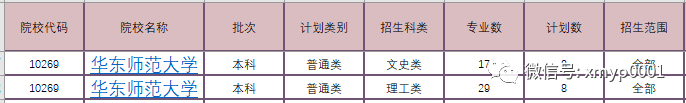 408 计算机联考专业课分数所占比例_东华大学港澳台联考分数线_重庆美术联考线分数