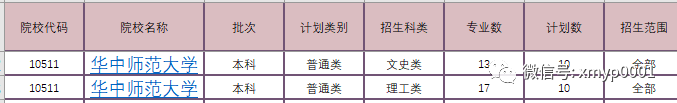 重庆美术联考线分数_408 计算机联考专业课分数所占比例_东华大学港澳台联考分数线