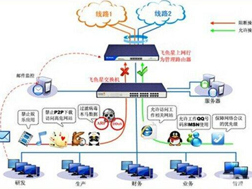 【专业介绍】｜计算机网络技术
