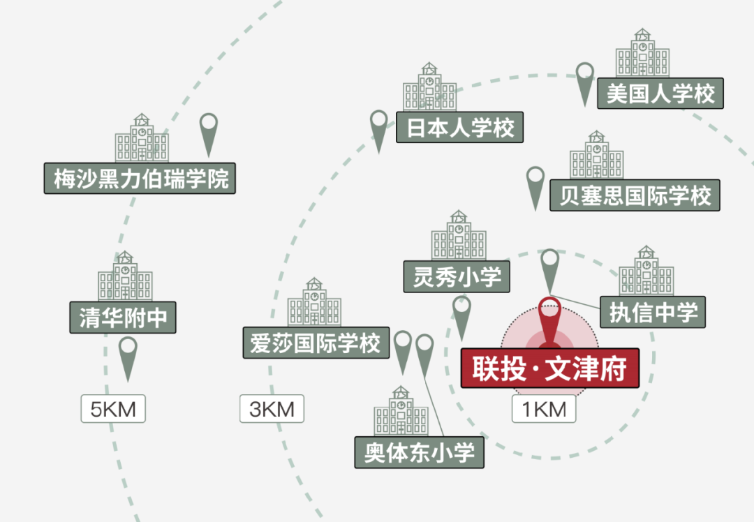 天河联投文津府将在7月开放销售部，吹风价8万元/㎡！