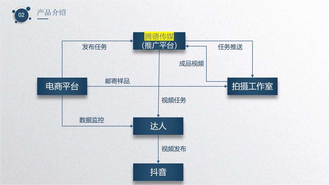 网红直播带货助力实体店智慧营销