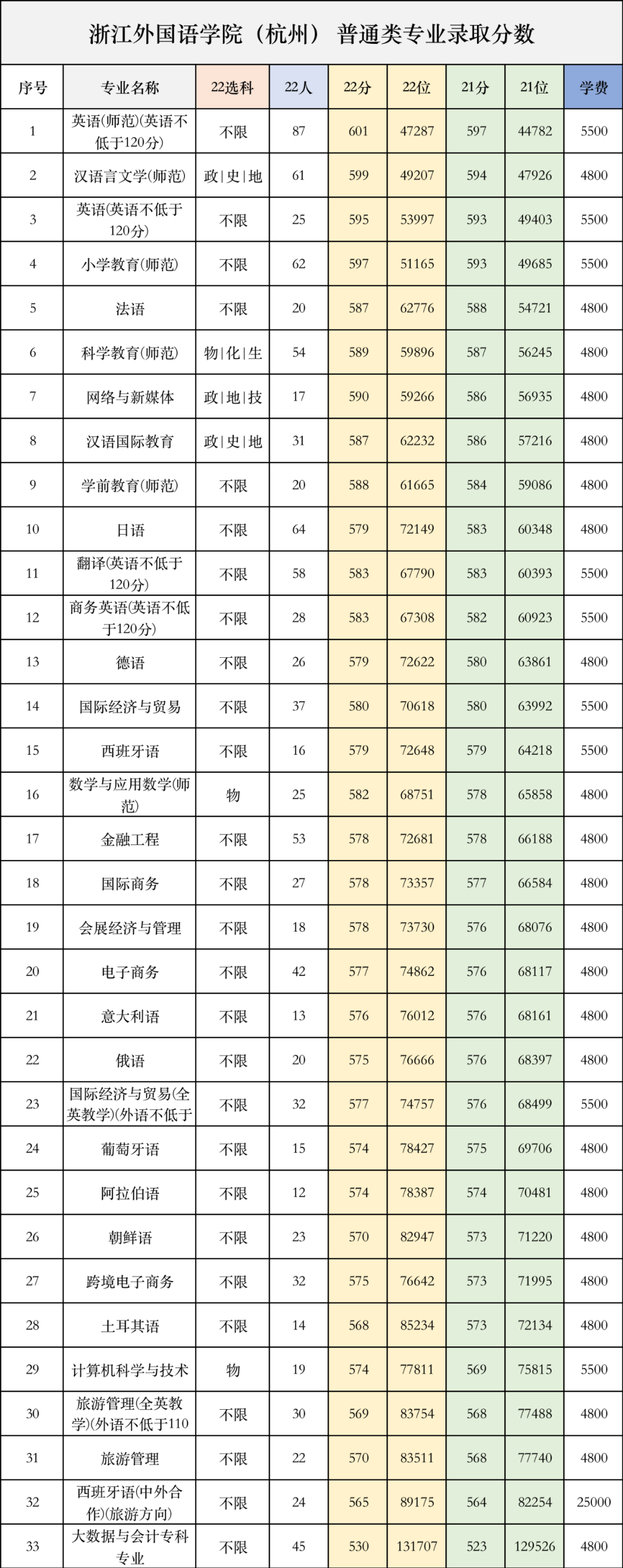 禁火番外爷本纯良番外_浙江外国语学院是几本_浙江农林大学天目学院,嘉兴南湖,浙江树人