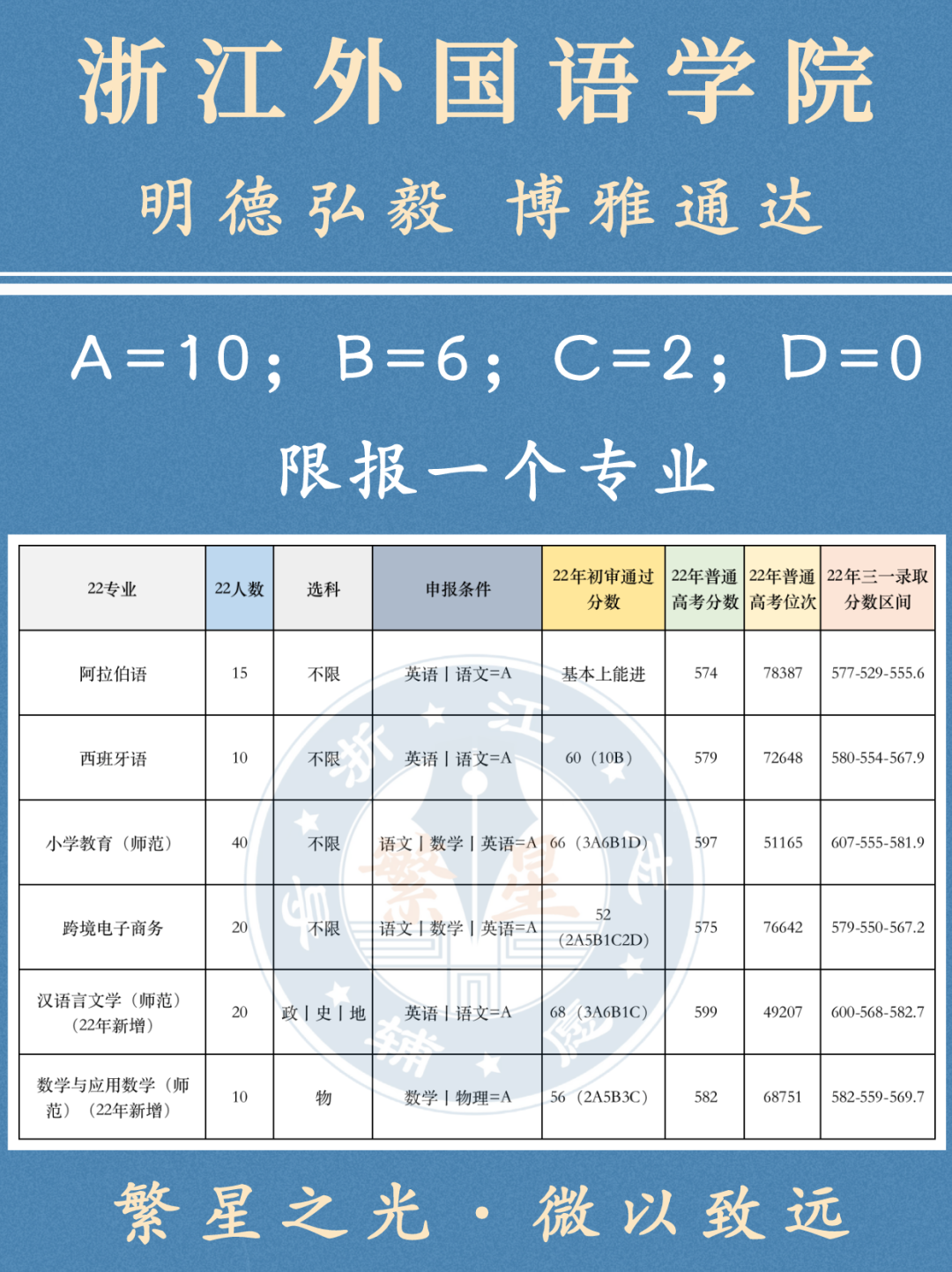 禁火番外爷本纯良番外_浙江农林大学天目学院,嘉兴南湖,浙江树人_浙江外国语学院是几本