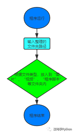 一键返回桌面_一键返回桌面的快捷键_一键返回桌面的图标