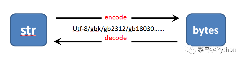 Python中文乱码 Miss Y的博客 Csdn博客 Python汉字乱码