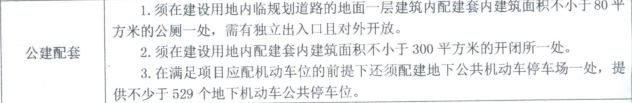 茶店子的逆袭，七天内接连拍出两宗万元地块