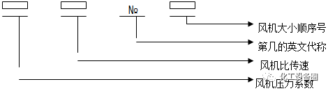 离心风机内部培训资料的图14