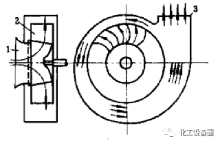 离心风机内部培训资料的图2