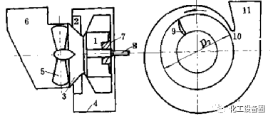 离心风机内部培训资料的图6