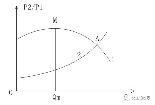 离心风机内部培训资料的图36