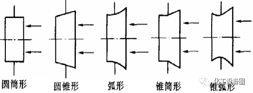 离心风机内部培训资料的图8
