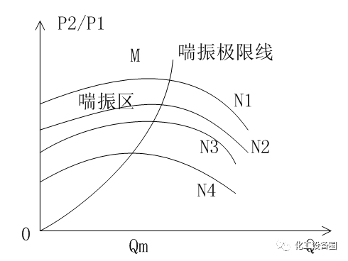 离心风机内部培训资料的图37