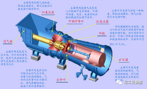 离心风机内部培训资料的图40