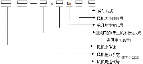 离心风机内部培训资料的图15