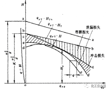 离心风机内部培训资料的图21
