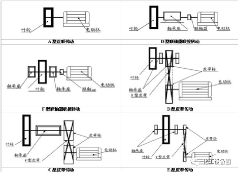 离心风机内部培训资料的图13
