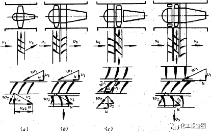 离心风机内部培训资料的图41