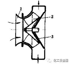 离心风机内部培训资料的图4