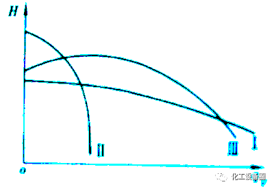 离心风机内部培训资料的图23