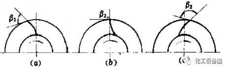 离心风机内部培训资料的图5