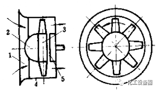 离心风机内部培训资料的图3