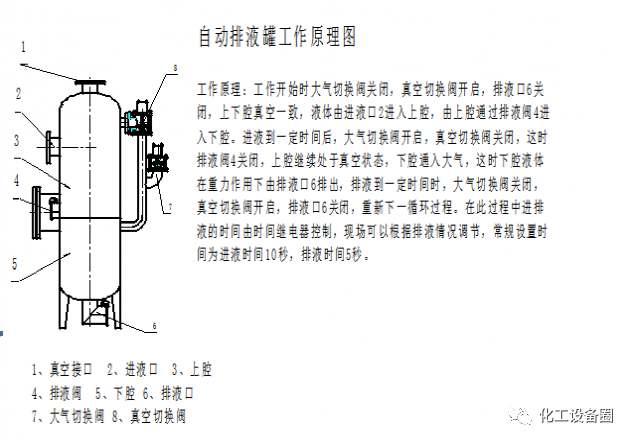 知识分享：真空过滤机的图5