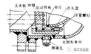 化工換熱設備的結構和分類(圖6)