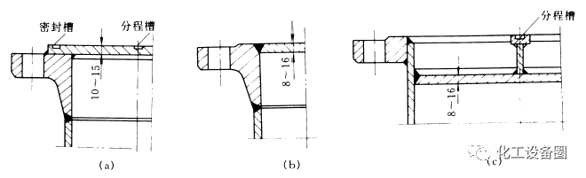化工換熱設備的結構和分類(圖4)