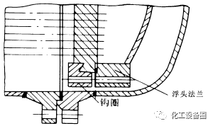 化工換熱設備的結構和分類(圖7)