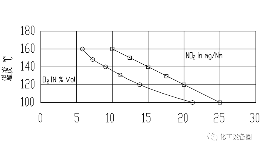 煤粉气化袋式过滤器的图8