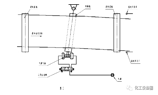胶带式过滤机的结构及简易工作原理的图4