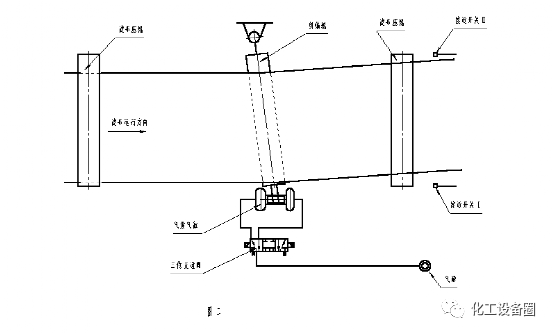 胶带式过滤机的结构及简易工作原理的图3