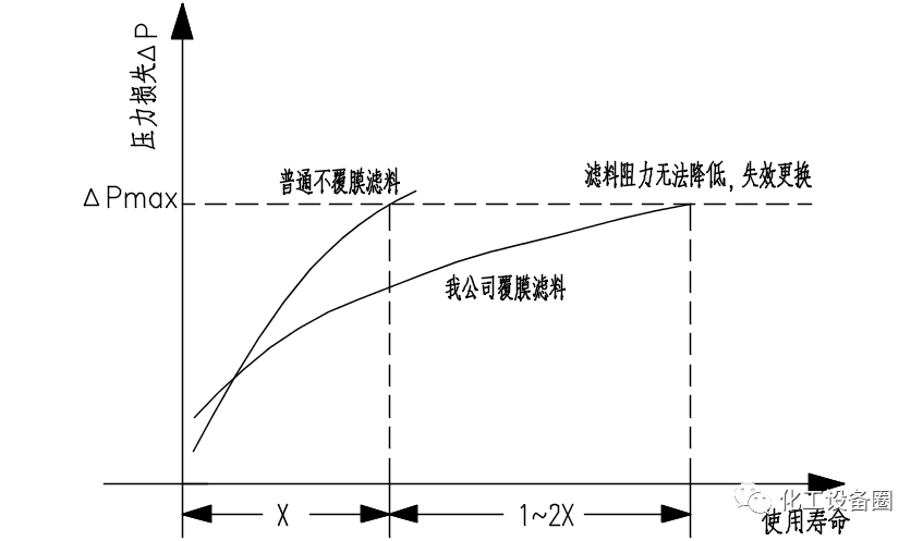 煤粉气化袋式过滤器的图4
