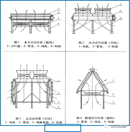 几种常见的换热器介绍(图43)