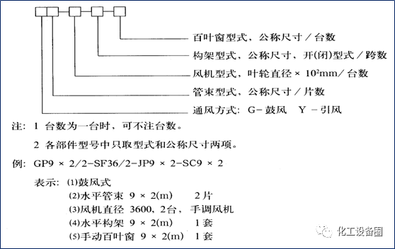 几种常见的换热器介绍(图44)