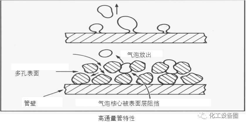 几种常见的换热器介绍(图7)