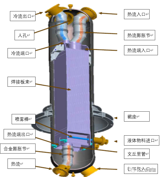 几种常见的换热器介绍(图3)