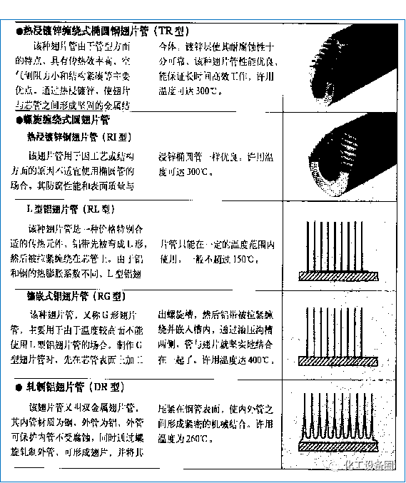 几种常见的换热器介绍(图45) 几种常见的换热器介绍(图45)