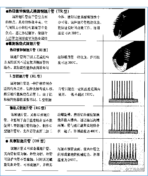 几种常见的换热器介绍(图45)