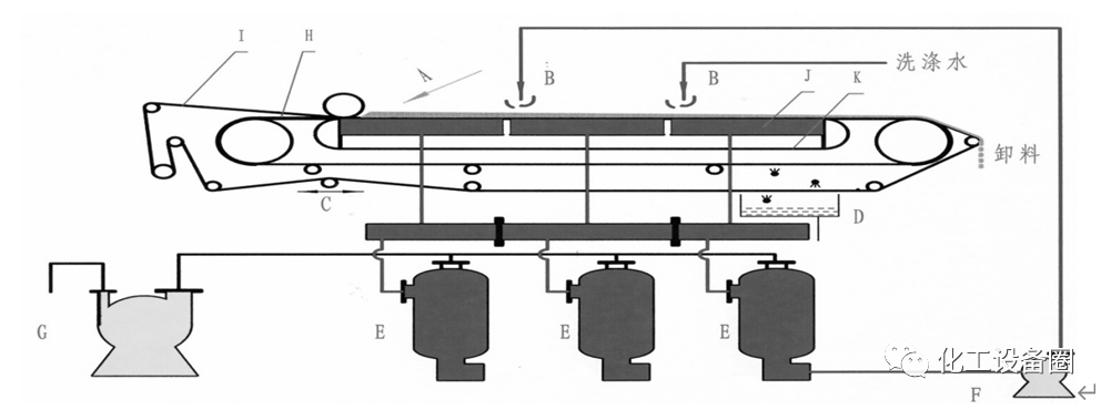 胶带式过滤机的结构及简易工作原理的图1