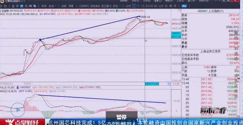 股票模型怎样建立的