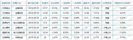 太陽能光伏股頻頻異動，主要投資思路分享 科技 第5張