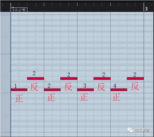 Second Phase 說唱技巧反拍flow解說 中文說唱 微文庫