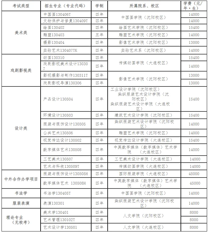 2023年浙江理工大學科技與藝術學院錄取分數線(2023-2024各專業最低錄取分數線)_浙江理工大學科技學院分數線_浙江科技學院2020錄取分數