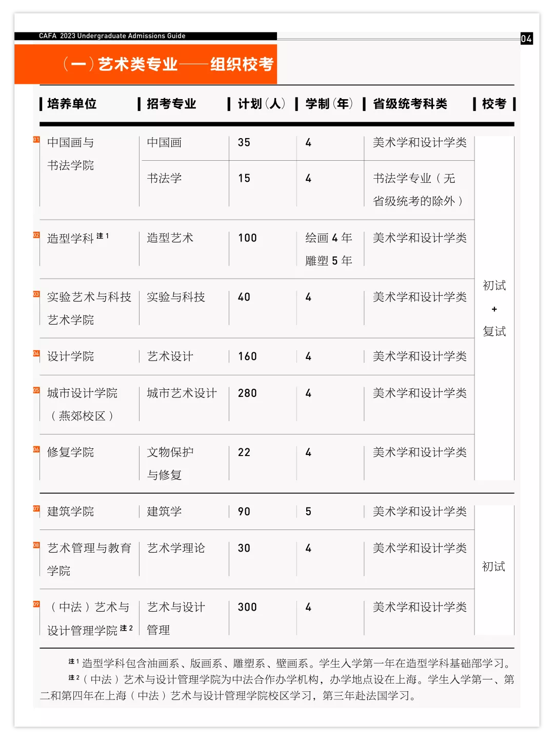 2023年浙江理工大學科技與藝術學院錄取分數線(2023-2024各專業最低錄取分數線)_浙江科技學院2020錄取分數_浙江理工大學科技學院分數線