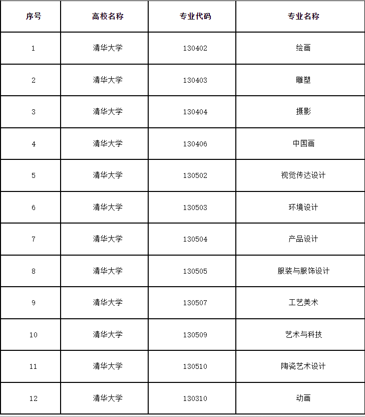 浙江科技學院2020錄取分數_浙江理工大學科技學院分數線_2023年浙江理工大學科技與藝術學院錄取分數線(2023-2024各專業最低錄取分數線)