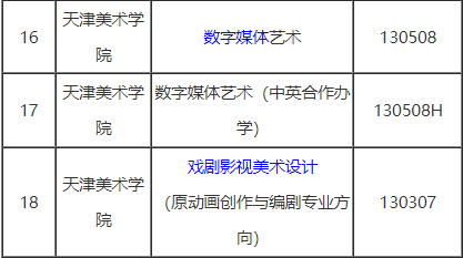 浙江理工大學科技學院分數線_浙江科技學院2020錄取分數_2023年浙江理工大學科技與藝術學院錄取分數線(2023-2024各專業最低錄取分數線)