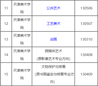 2023年浙江理工大學科技與藝術學院錄取分數線(2023-2024各專業最低錄取分數線)_浙江理工大學科技學院分數線_浙江科技學院2020錄取分數